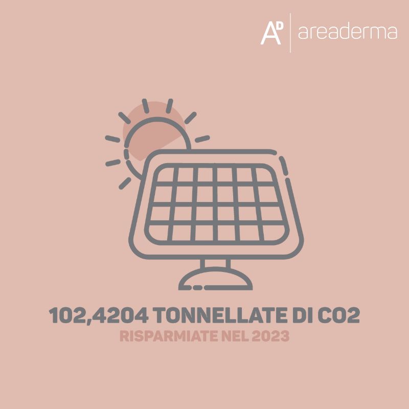 Areaderma Sceglie Energia 100% Rinnovabile: Risparmio di 102,42 Tonnellate di CO2 nel 2023